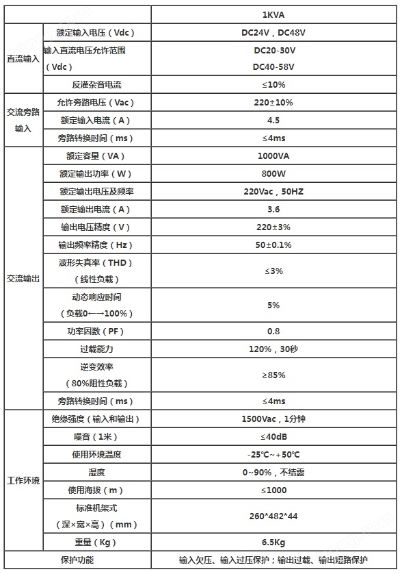 安德森1U 1KVA逆變電源