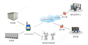 DA 510 透?jìng)魅W(wǎng)通模塊 DTU