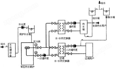 熱水燃?xì)忮仩t結(jié)構(gòu)圖
